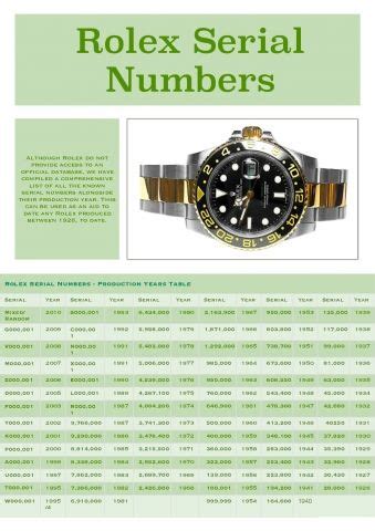 rolex indian numerals|Rolex serial number list.